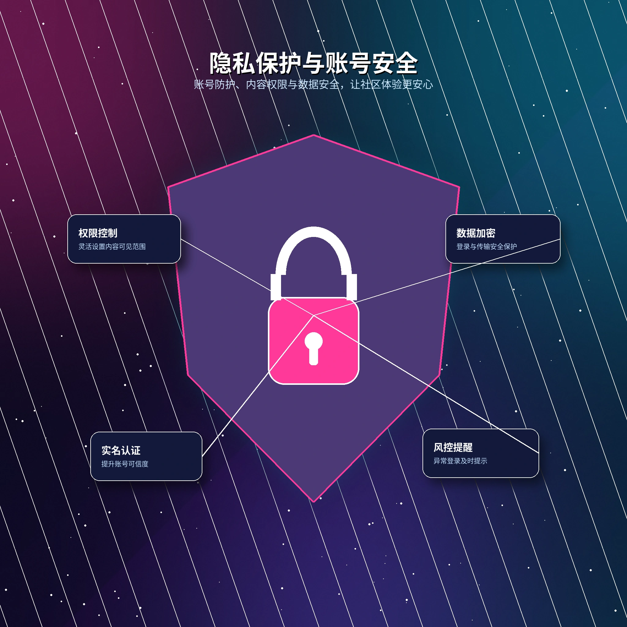 17c隐私设置与敏感信息保护提示